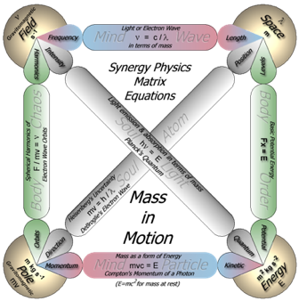 Mass in motion diagram